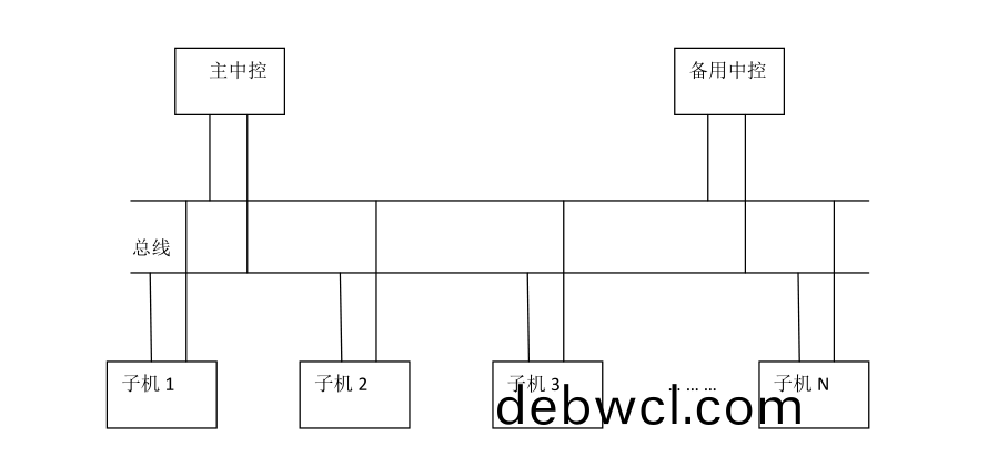 主備控(kong)線圖