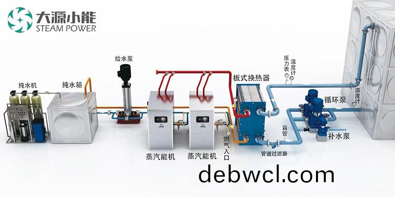 蒸(zheng)汽源(yuan)機(jī)