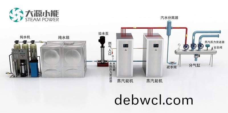 蒸汽(qi)源(yuan)機(jī)(ji)