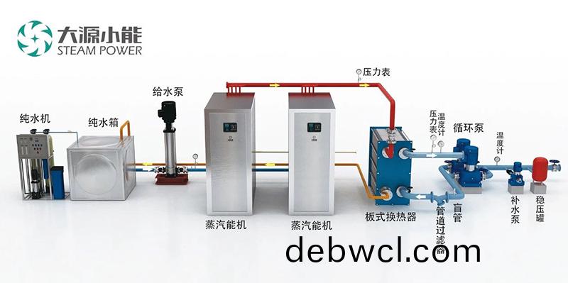 蒸汽源(yuan)機(jī)(ji)
