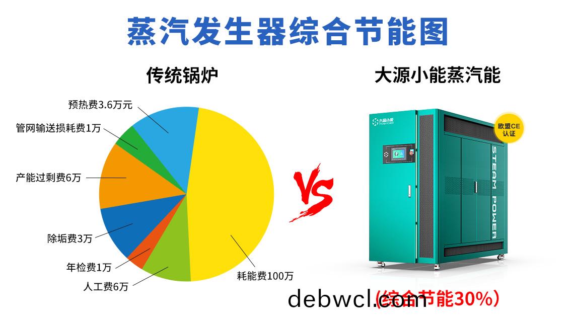 成本(ben)對(dui)比圖(tu)(1)